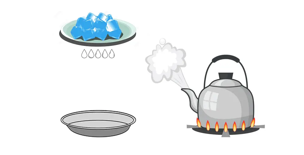 water cycle experiment using a kettle